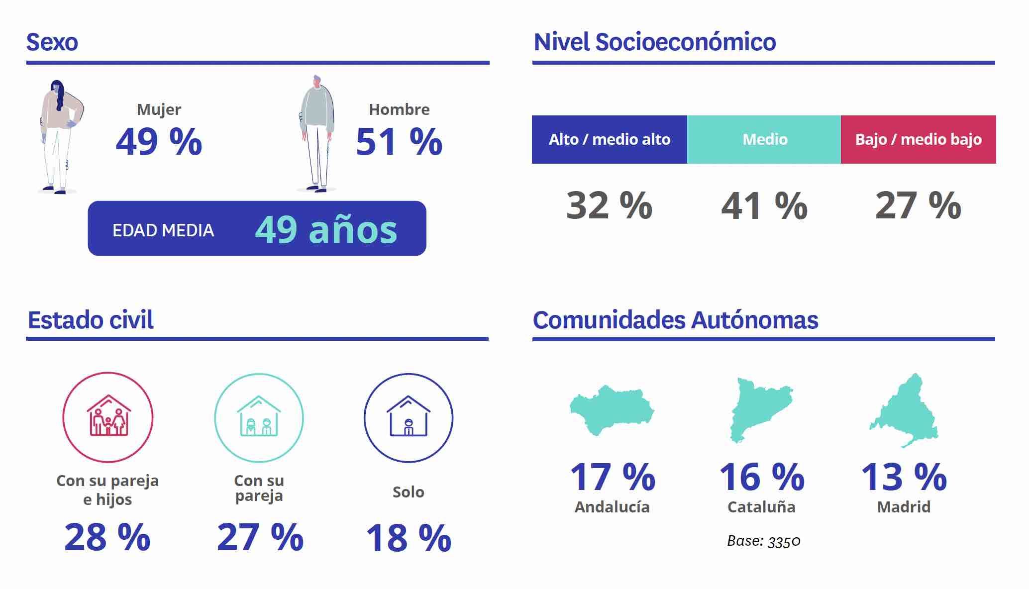 Perfil descartan comprar vivienda