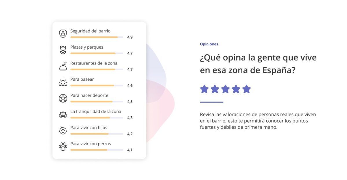 opinion de los barrios