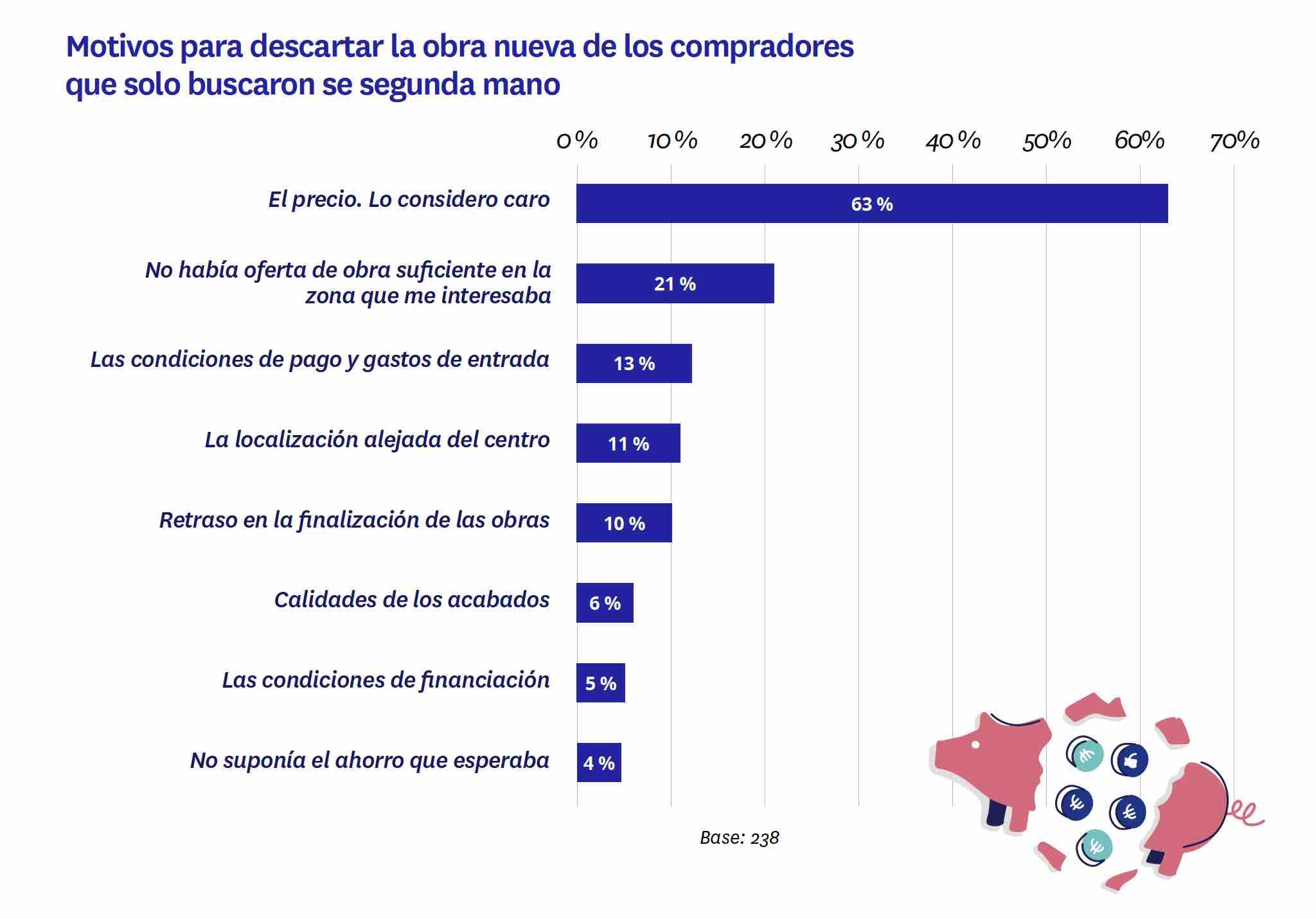 Motivos para descartar obra nueva