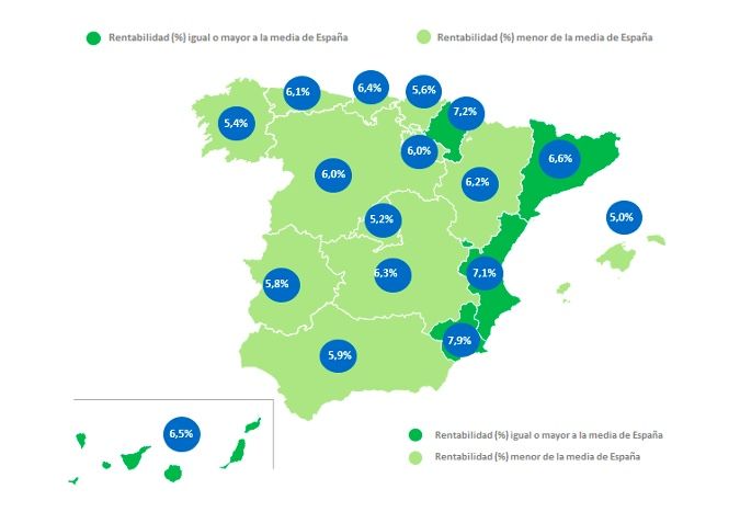 Rentabilidad vivienda