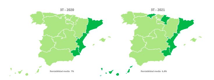 Rentabilidad