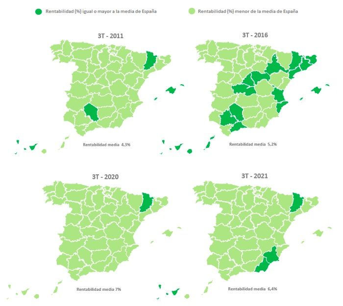 Rentabilidad vivienda
