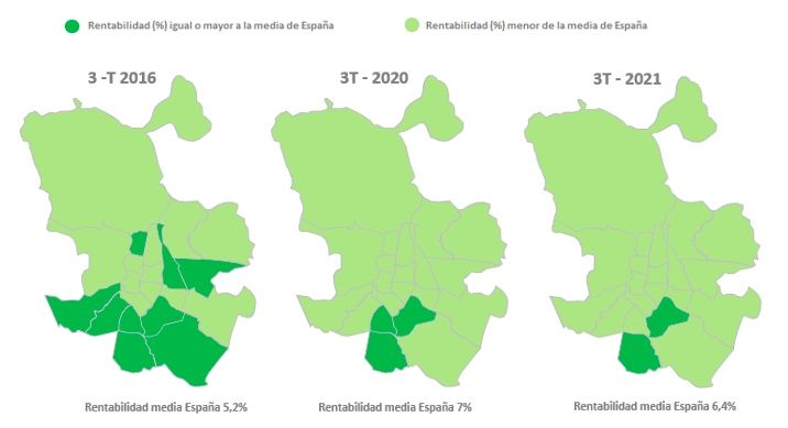 Rentabilidad Madrid
