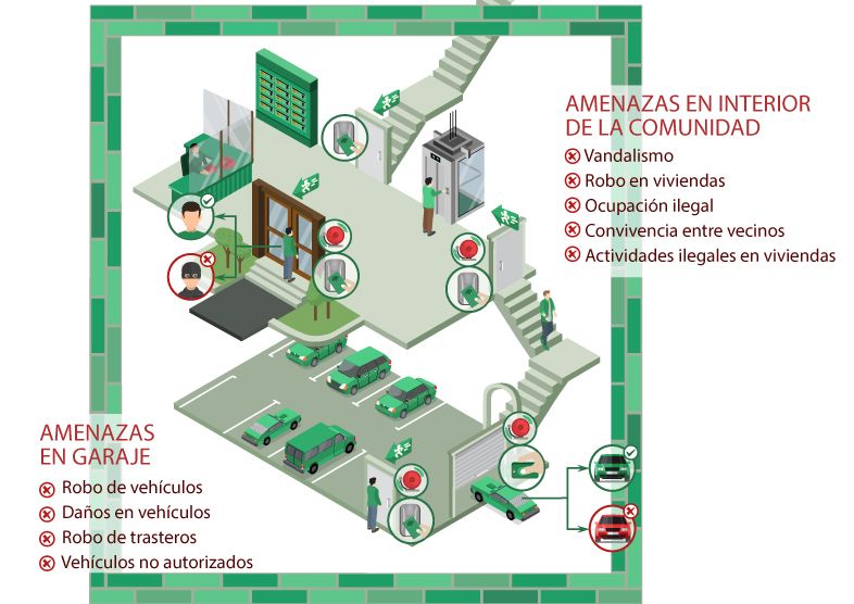 dónde instalar el sistema de control de accesos