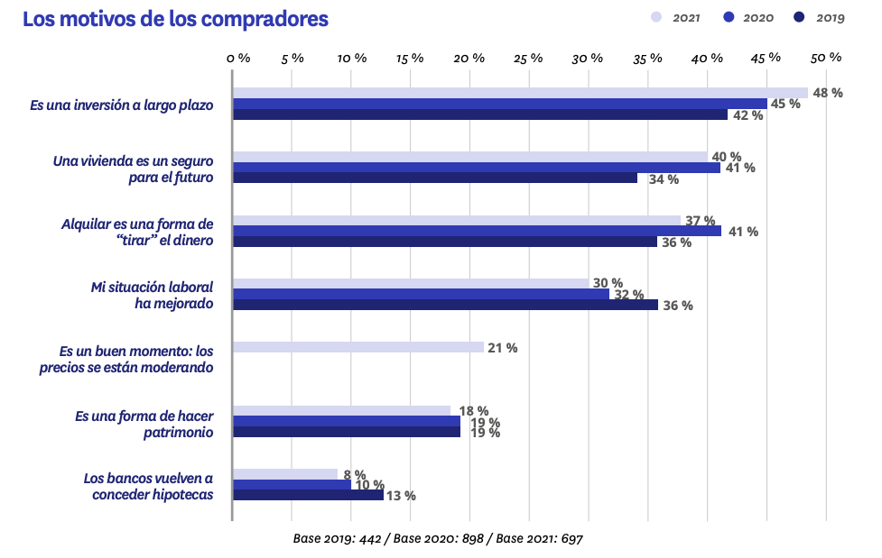 comprar vivienda como una inversión