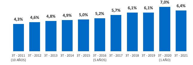 Rentabilidad vivienda