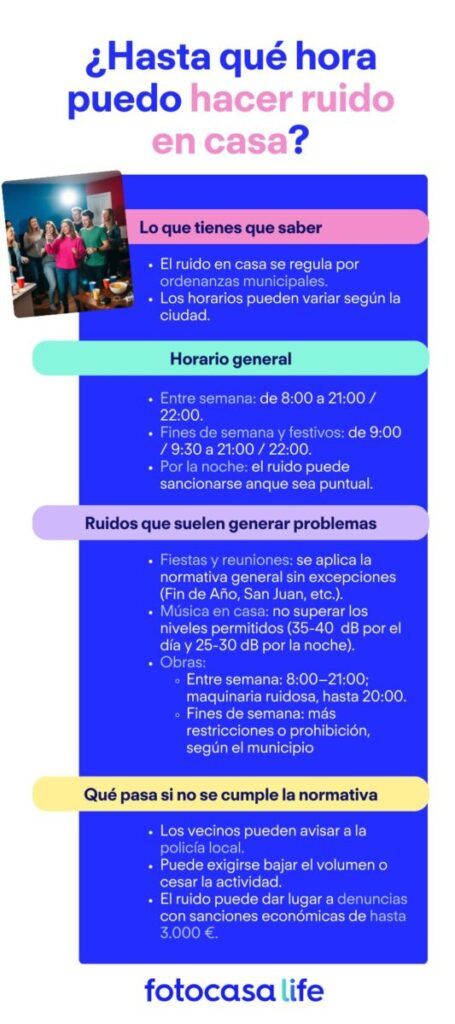 Hasta qué hora puedo hacer ruido en casa