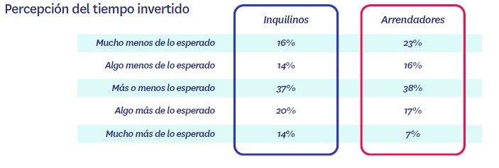 Uno de cada dos inquilinos quiere comprar vivienda, pero su situación económica se lo impide - Fotocasa Life - Alquiler de viviendas, Mercado inmobiliario, Sector inmobiliario, Situación de la economía - Sector - El 26% de los arrendatarios elige alquilar por la libertad y la flexibilidad que proporciona