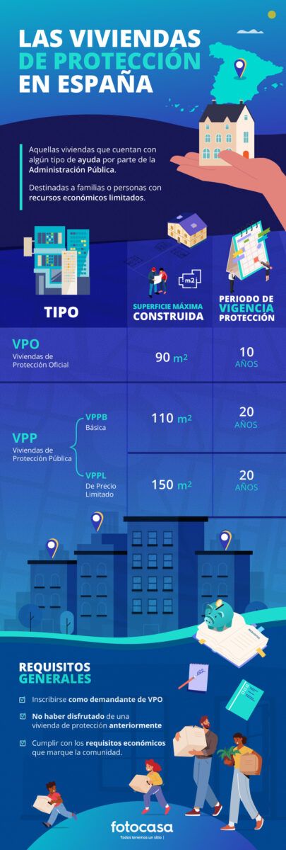 Viviendas protegidas