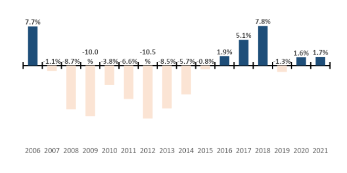variacion precio vivienda españa 2021