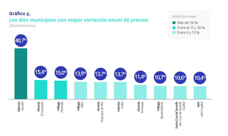 precio alquiler 2021 municipio