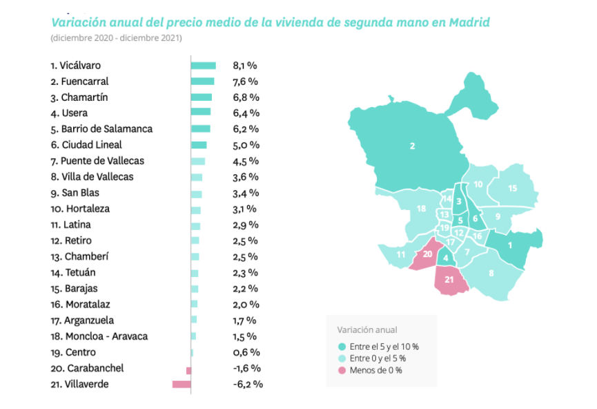 precio vivienda madrid