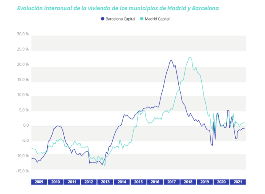 evolucion precio vivienda