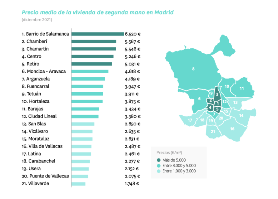 precio vivienda usada