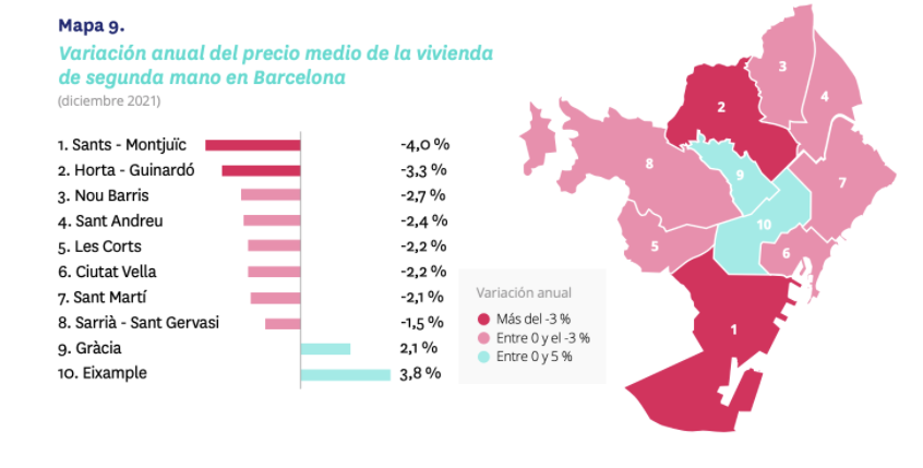 precio barcelona