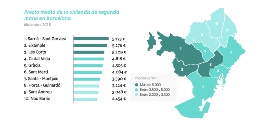 precio vivienda barcelona barrios