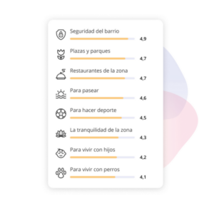 opiniones de tus nuevos vecinos sobre el barrio