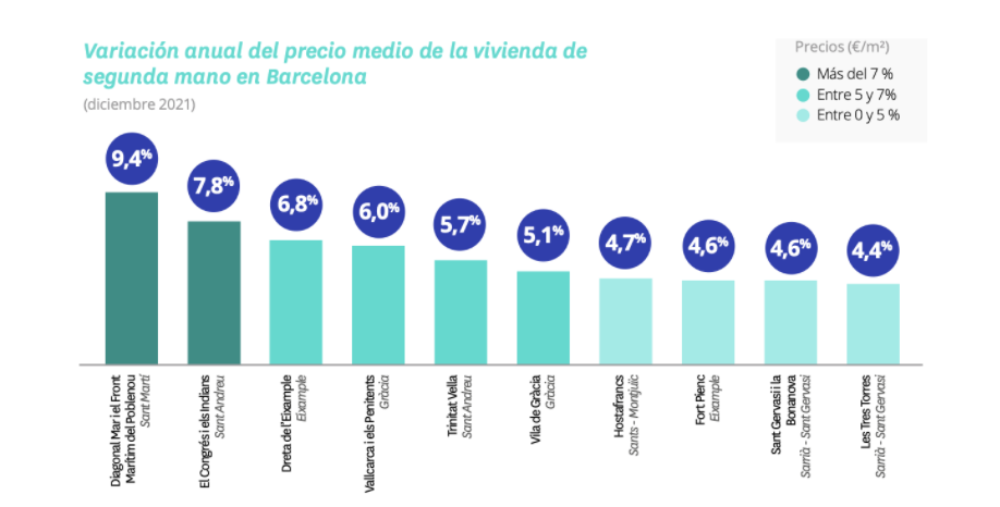 precio vivienda barrios barcelona