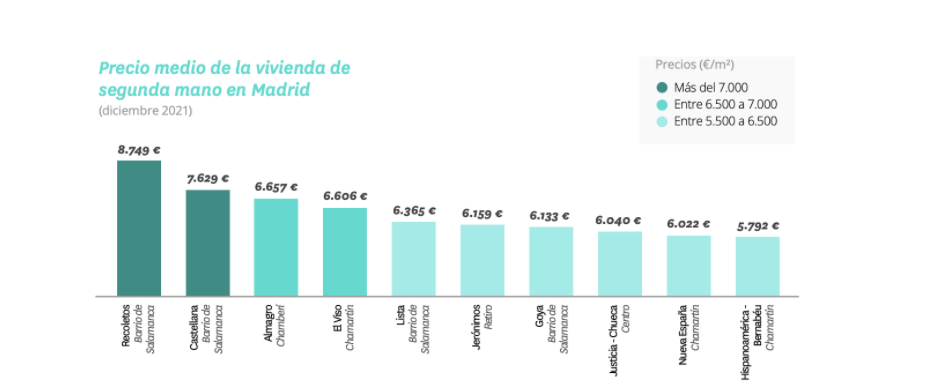 barrios madrid precios