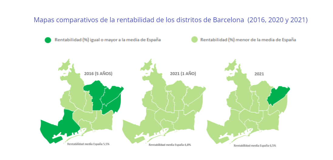 invertir vivienda barcelona