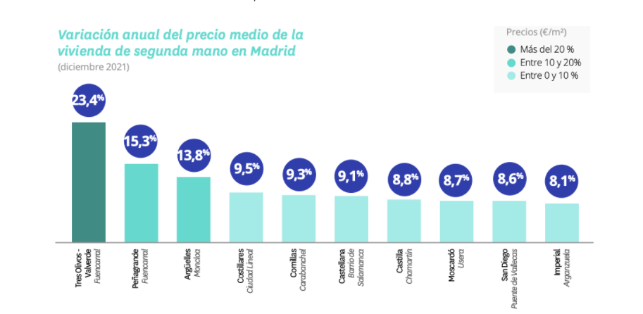 precio vivienda variacion madrid