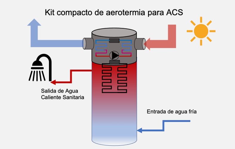 equipo de aerotermia para acs