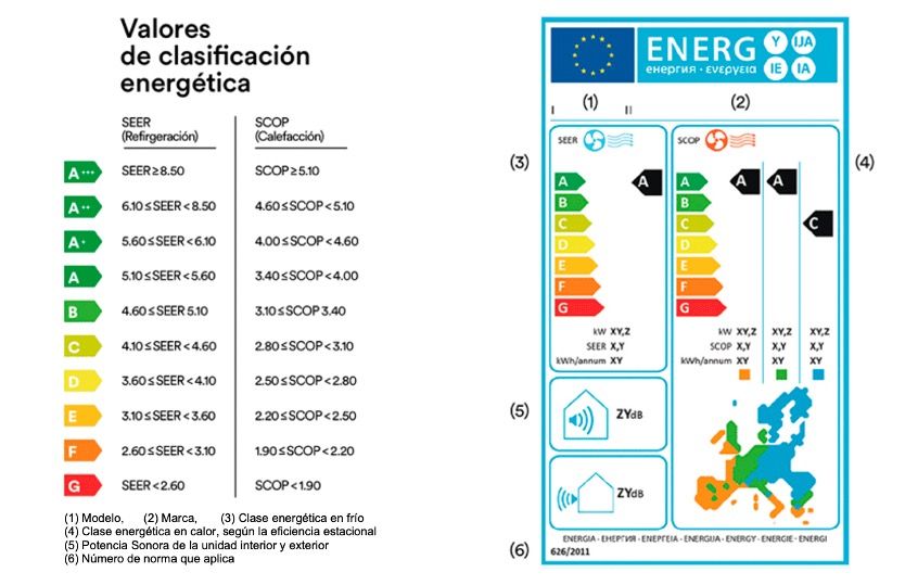etiquetas energéticas