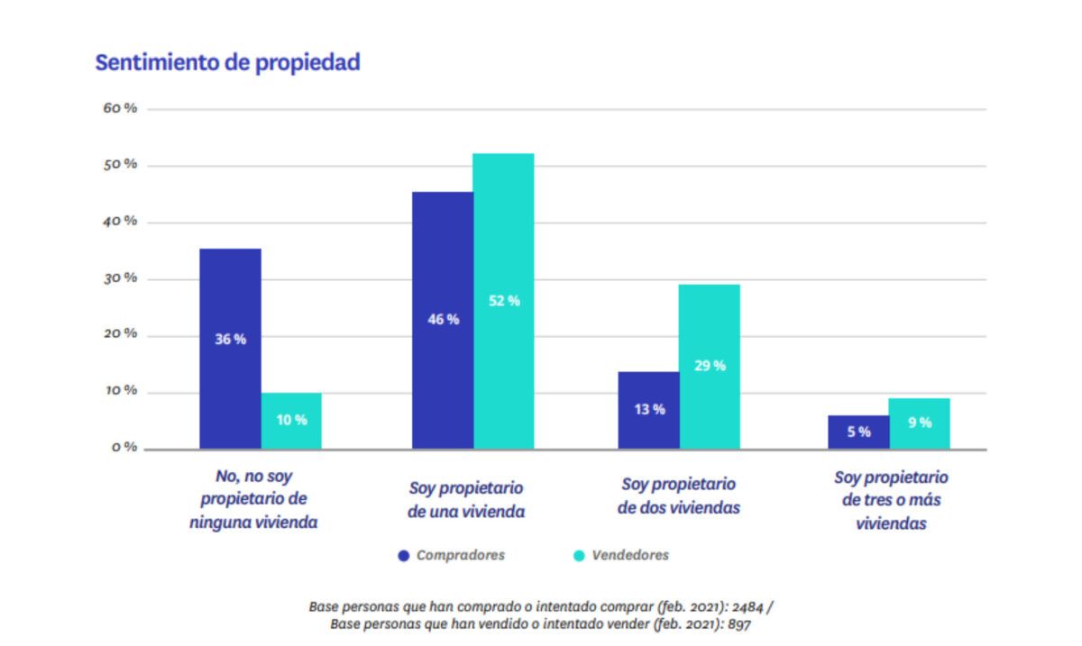 sentimiendo propiedad vivienda