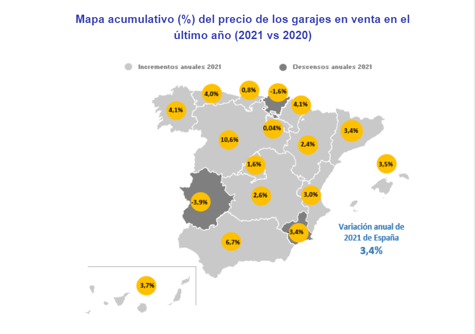 precio garajes