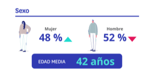 perfil compradores por sexo