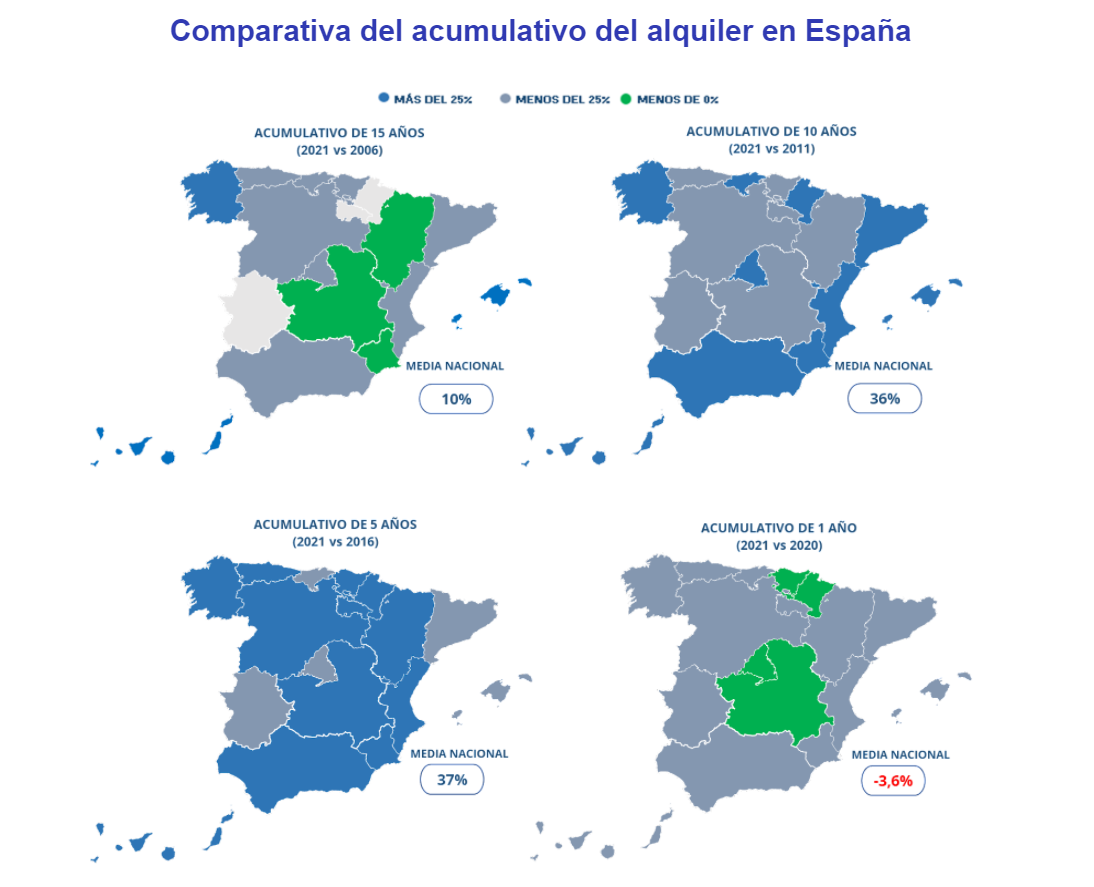 comparativa españa alquiler
