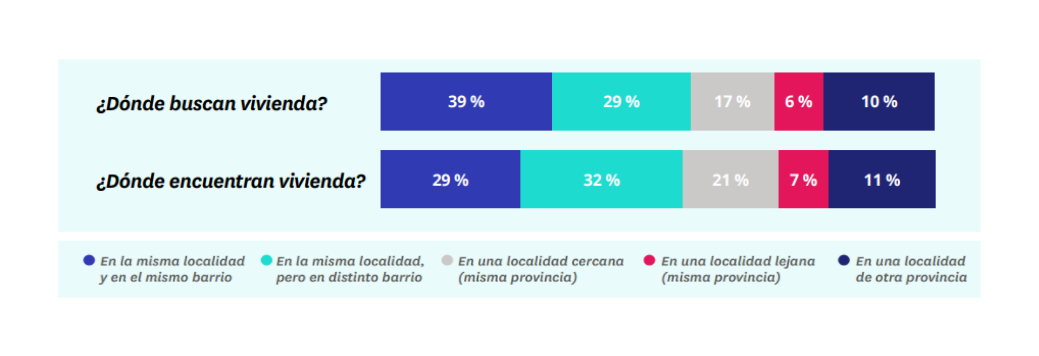 donde buscar vivienda para comprar