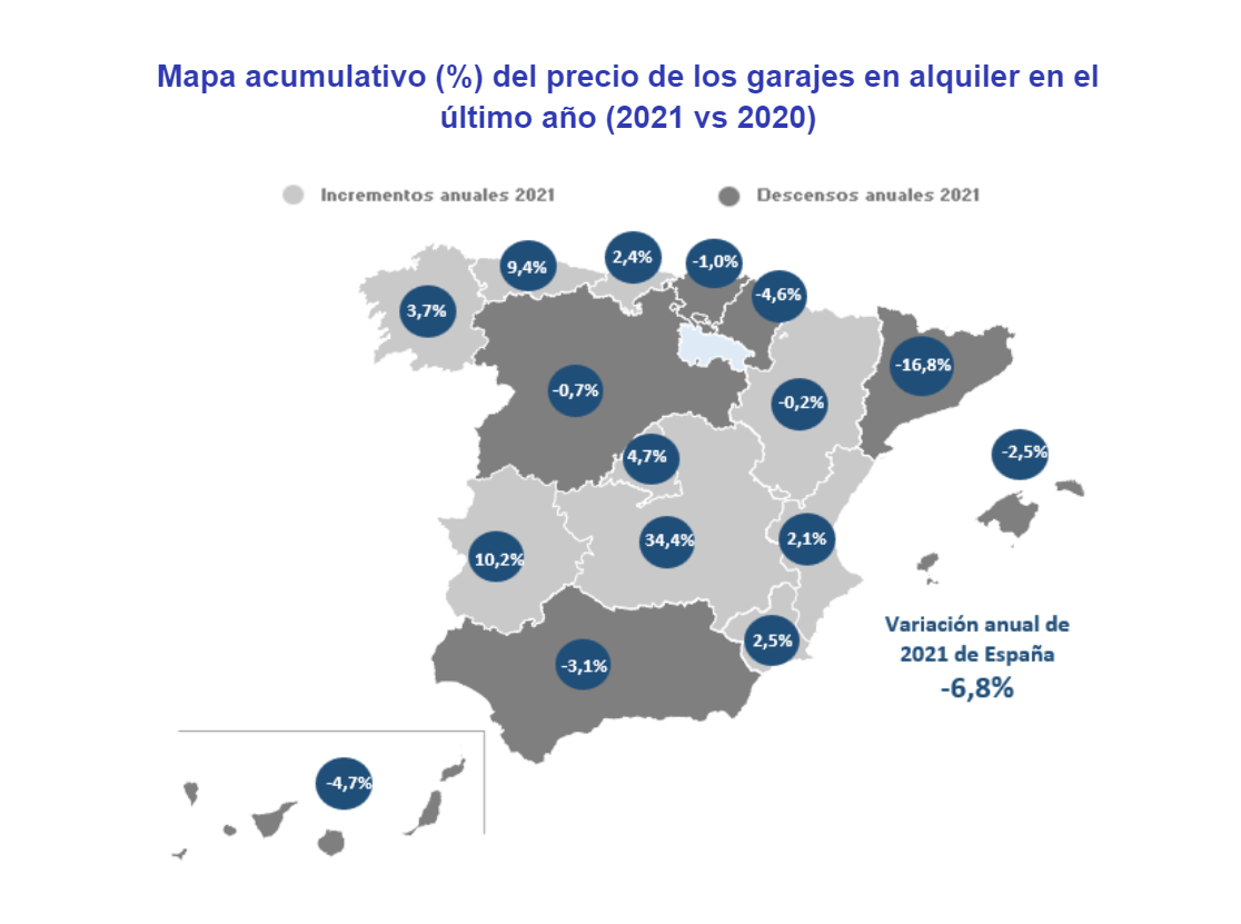 Mapa acumulativo (%) del precio de los garajes en alquiler en el último año (2021 vs 2020)