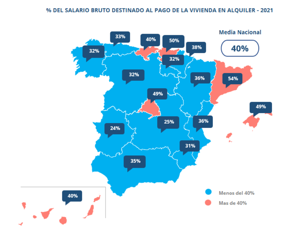 porcentaje salario bruto destinado al pago de la vivienda en alquiler 2021