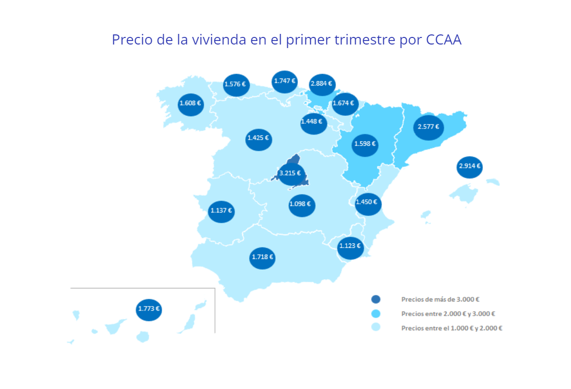 Precio de la vivienda en el primer trimestre por CCAA