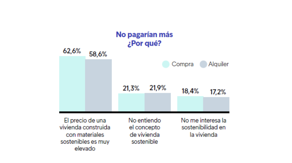 razones por las que se NO pagaria mas por sostenibilidad