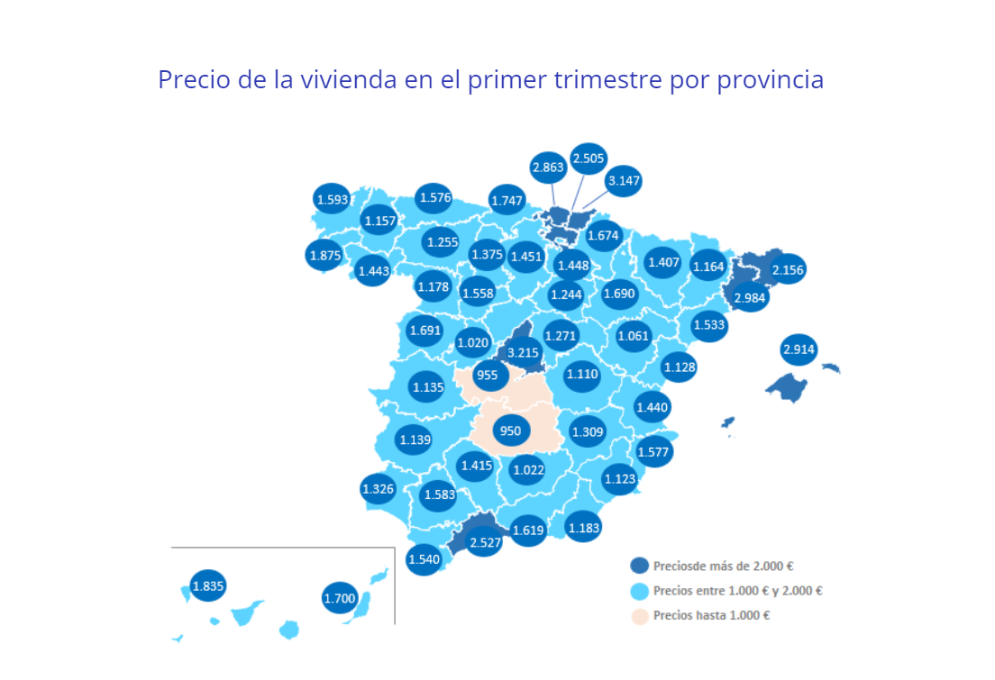 Precio de la vivienda en el primer trimestre por provincia