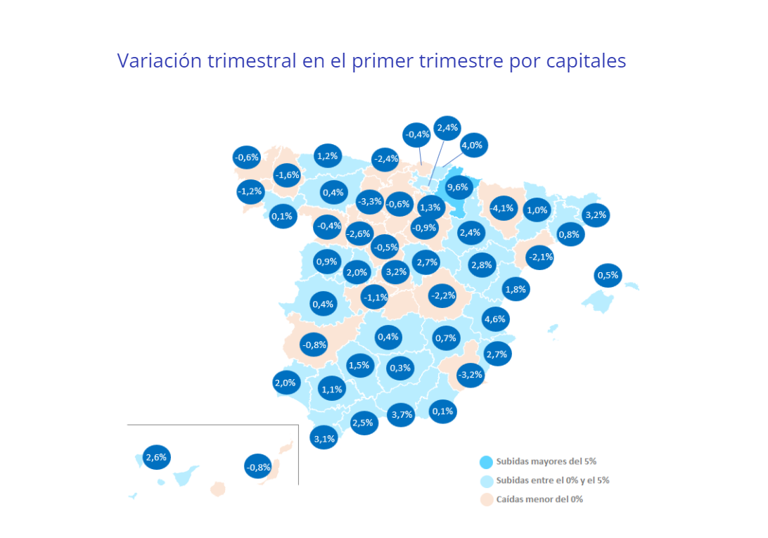 Variación trimestral en el primer trimestre por capitales