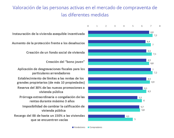 La mitad de la población no conoce la nueva Ley de Vivienda img20