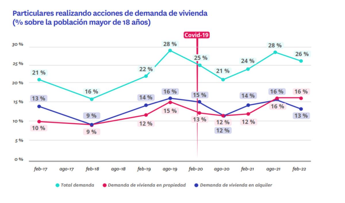 particulares realizando acciones de demanda de vivienda