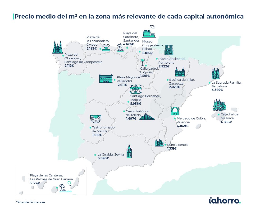 precio metro españa
