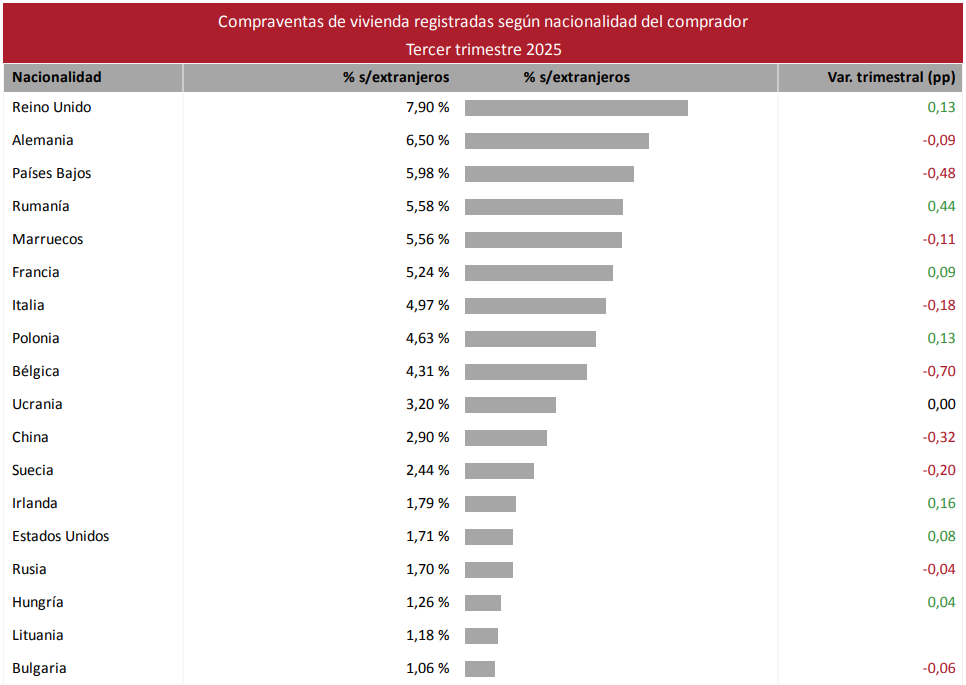 Nacionalidades compraventa extranjera
