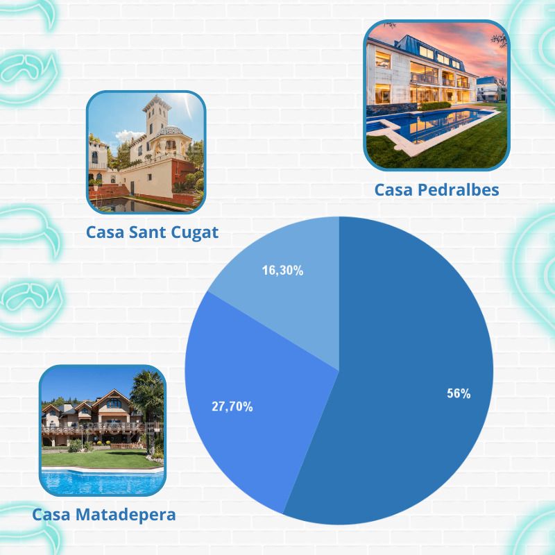 resultado casa ganadora house tour ibaii llanos