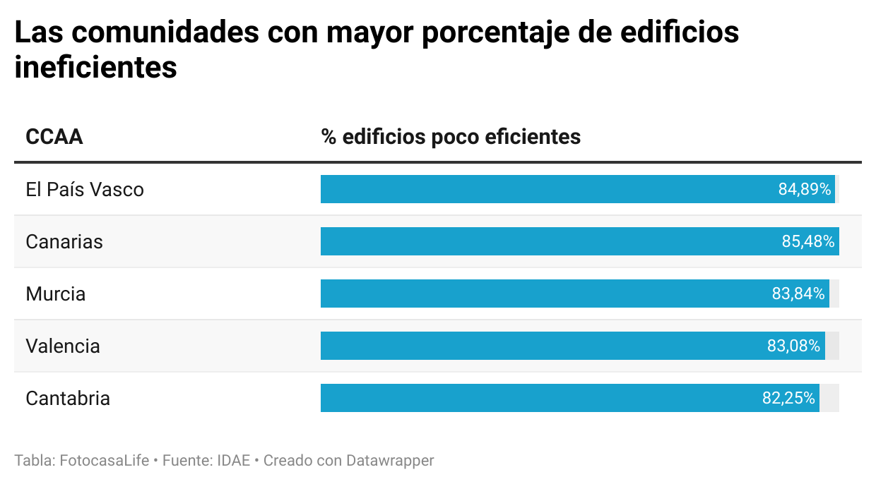 eficiencia energética