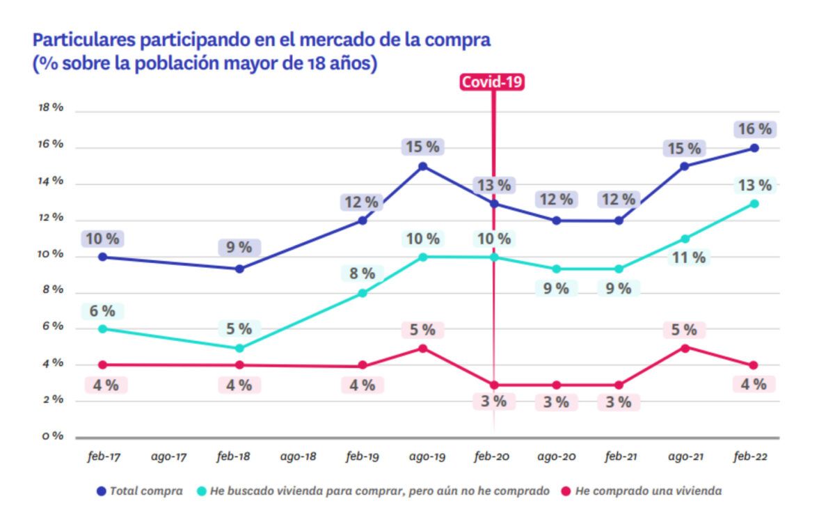interes comprar casa