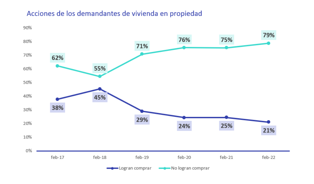 percepcion precio compradores
