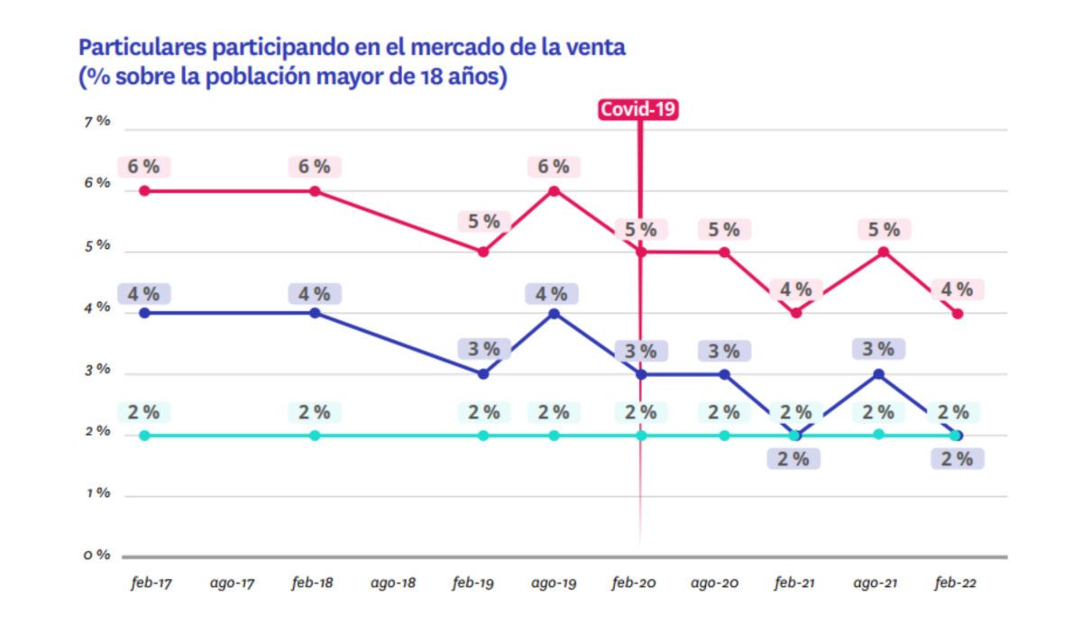 interes venta vivienda