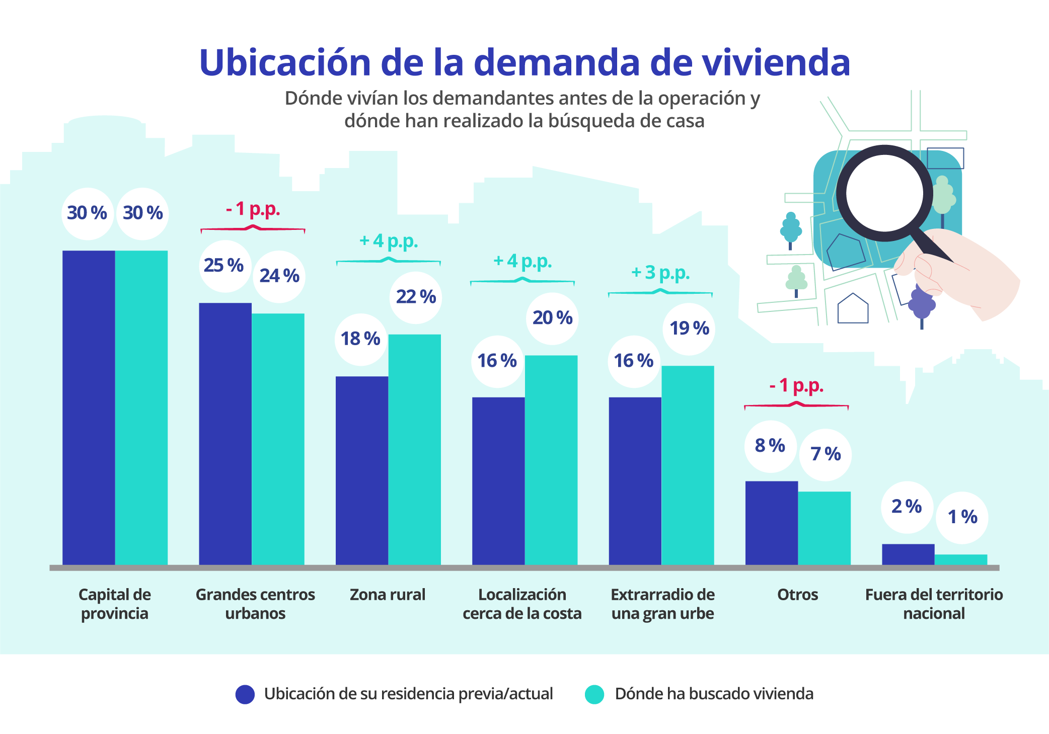 ubicacion de la demanda de vivienda