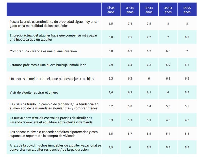 razones burbuja inmobiliaria edad