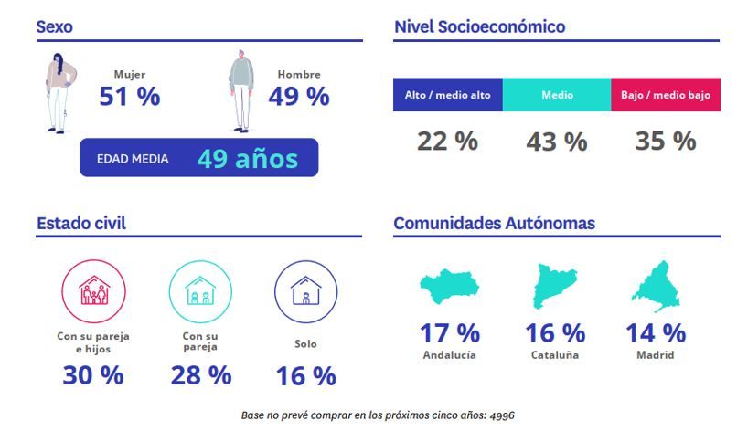 perfil no comprar casa